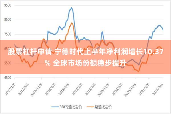 股票杠杆申请 宁德时代上半年净利润增长10.37% 全球市场份额稳步提升